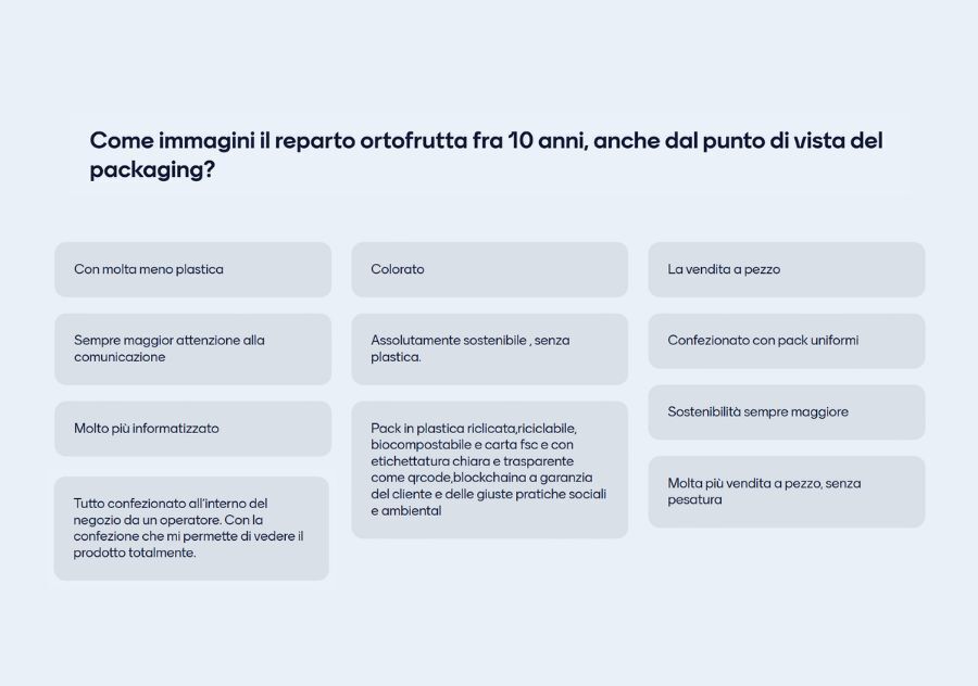 innovazione packaging ortofrutta Ghelfi Ondulati